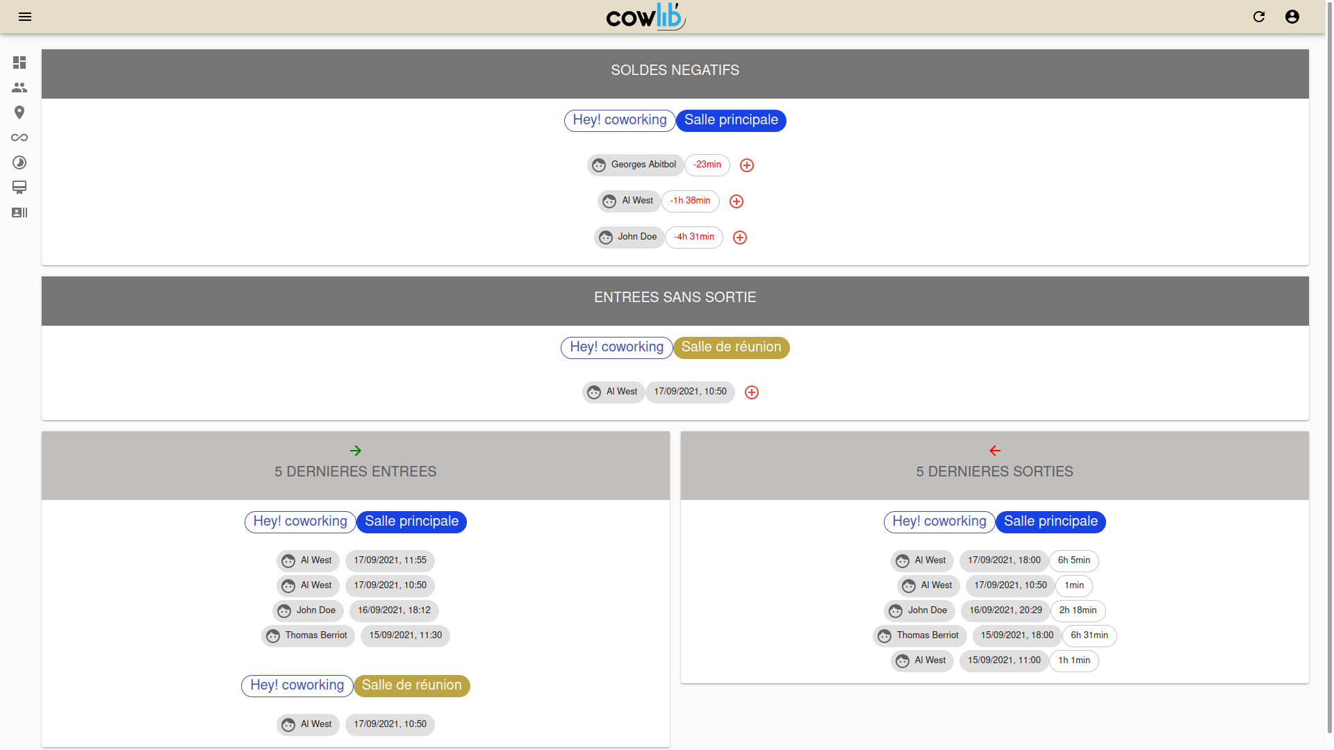 Tableau de bord du gestionnaire